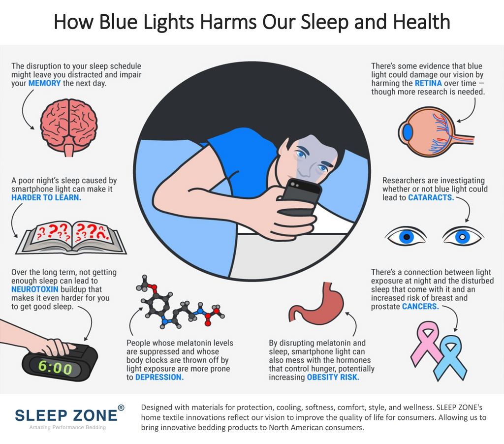 Remove BLUE LIGHTS from your bedroom and get quality sleep!
