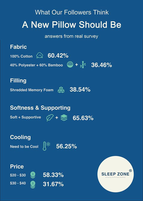sleep zone, facebook, survey, pillow case, fabric, cotton, cooling