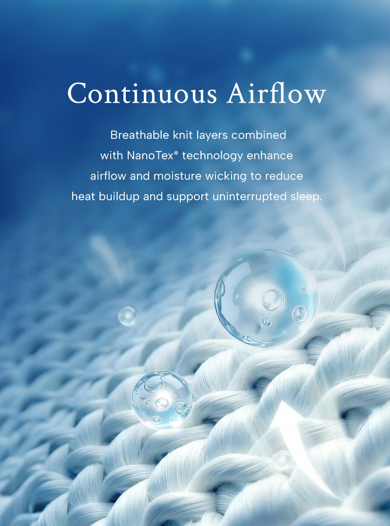 a close-up view of breathable knit layers of cooling fabrics with bubbles and 'Continuous Airflow' text on a blue gradient background with text on the left saying: breathable knit layers combined with nanotex technology enhance airflow and moisture wicking to reduce heat buildup and support uninterrupted sleep