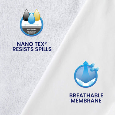 sleep zone bedding dual shield waterproof mattress protector white nano tex breathable membrane